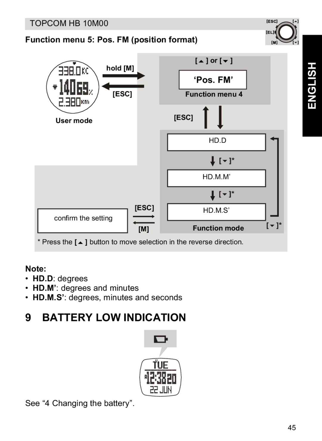 Topcom HB 10M00 manual Battery LOW Indication, Function menu 5 Pos. FM position format 