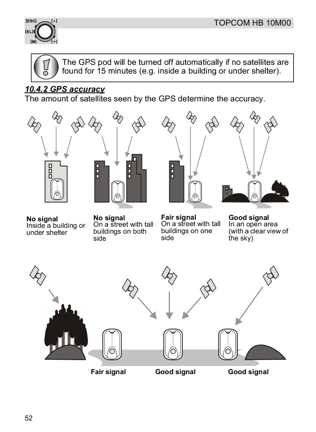 Topcom HB 10M00 manual GPS accuracy, No signal Fair signal Good signal 