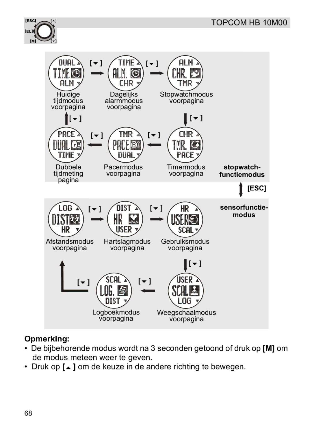 Topcom HB 10M00 manual Sensorfunctie, Modus 
