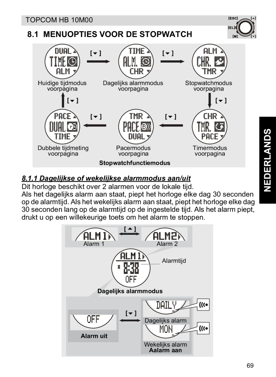 Topcom HB 10M00 manual Menuopties Voor DE Stopwatch, Stopwatchfunctiemodus, Dagelijks alarmmodus, Alarm uit, Aalarm aan 