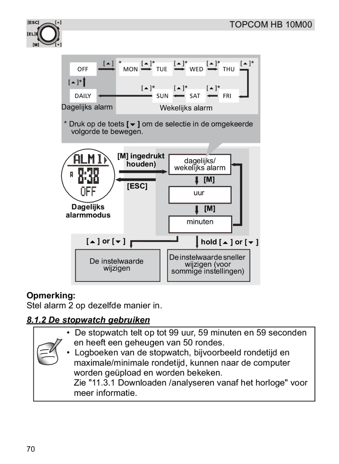 Topcom HB 10M00 manual De stopwatch gebruiken, Ingedrukt houden 