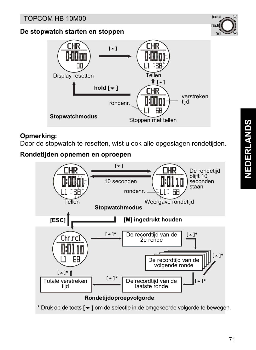 Topcom HB 10M00 manual De stopwatch starten en stoppen, Rondetijden opnemen en oproepen, Rondetijdoproepvolgorde 