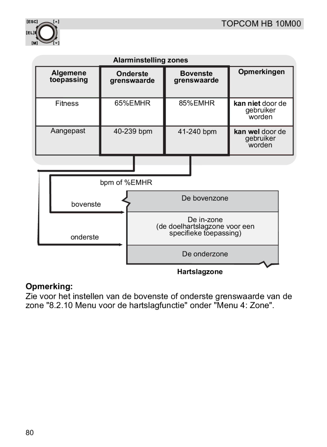 Topcom HB 10M00 manual Kan niet door de, Kan wel door de, Hartslagzone 