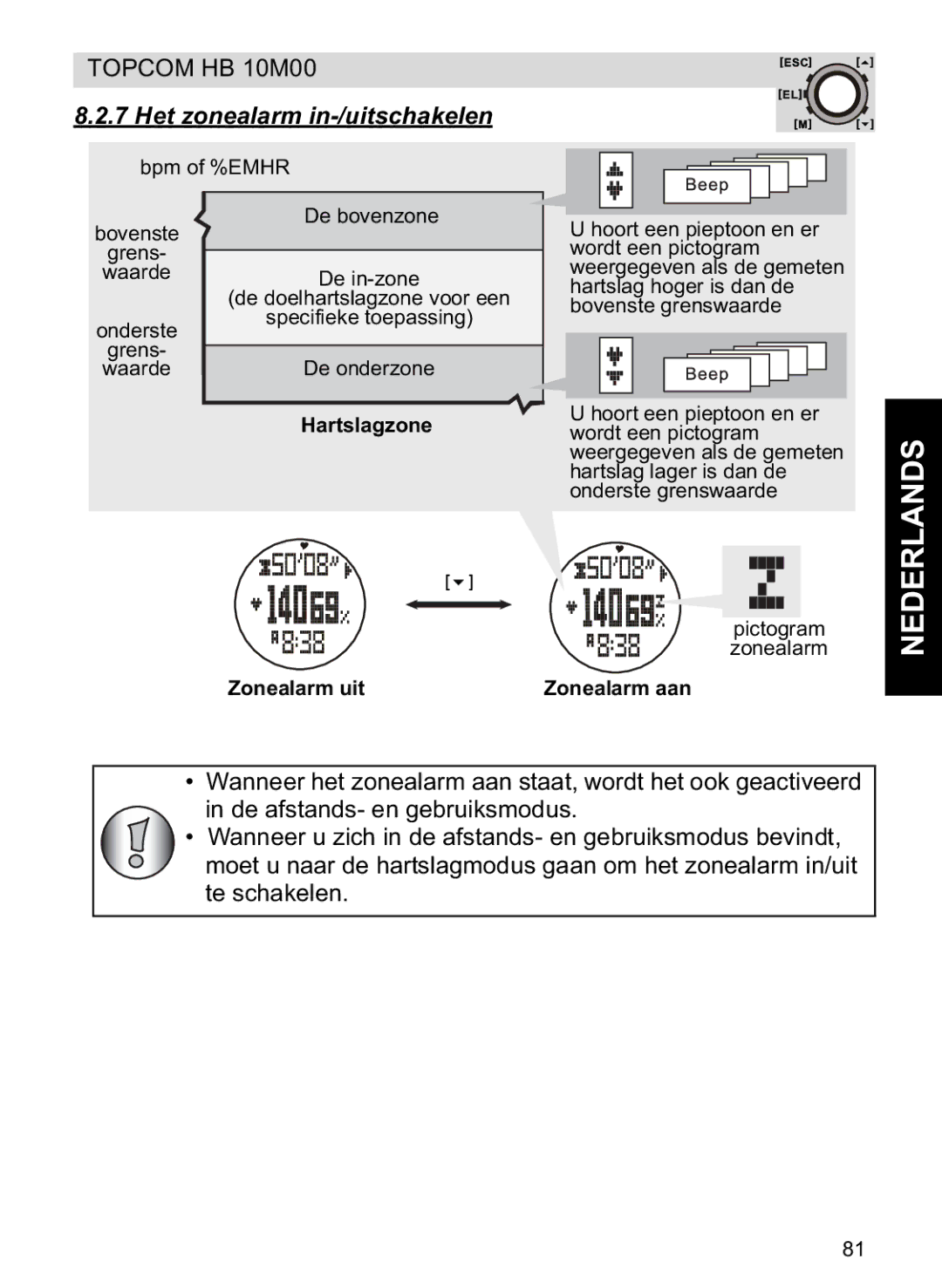 Topcom HB 10M00 manual Het zonealarm in-/uitschakelen bpm of %EMHR, Zonealarm uit, Zonealarm aan 