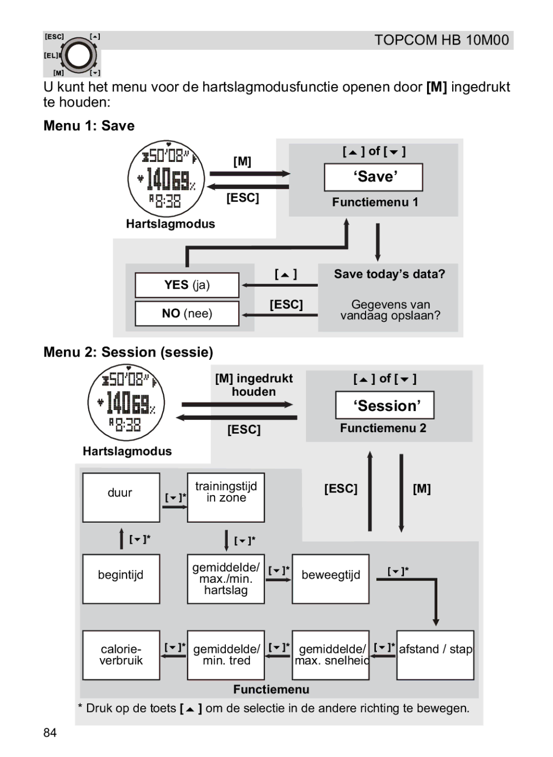 Topcom HB 10M00 manual Menu 2 Session sessie 