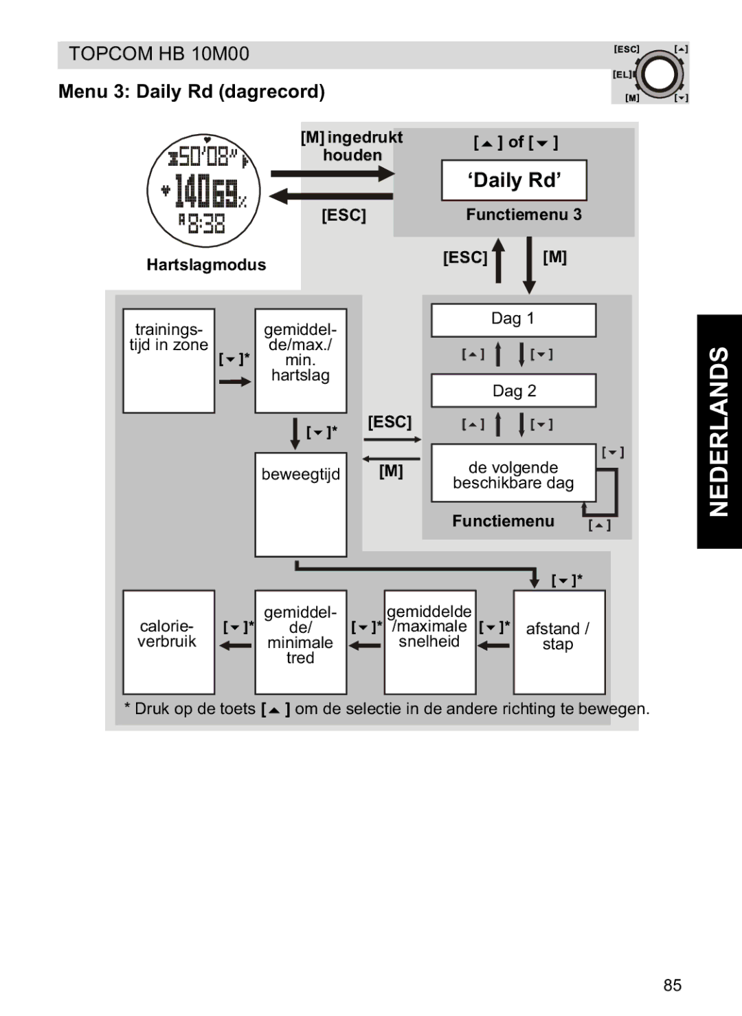 Topcom HB 10M00 manual Menu 3 Daily Rd dagrecord, Functiemenu ESC M 