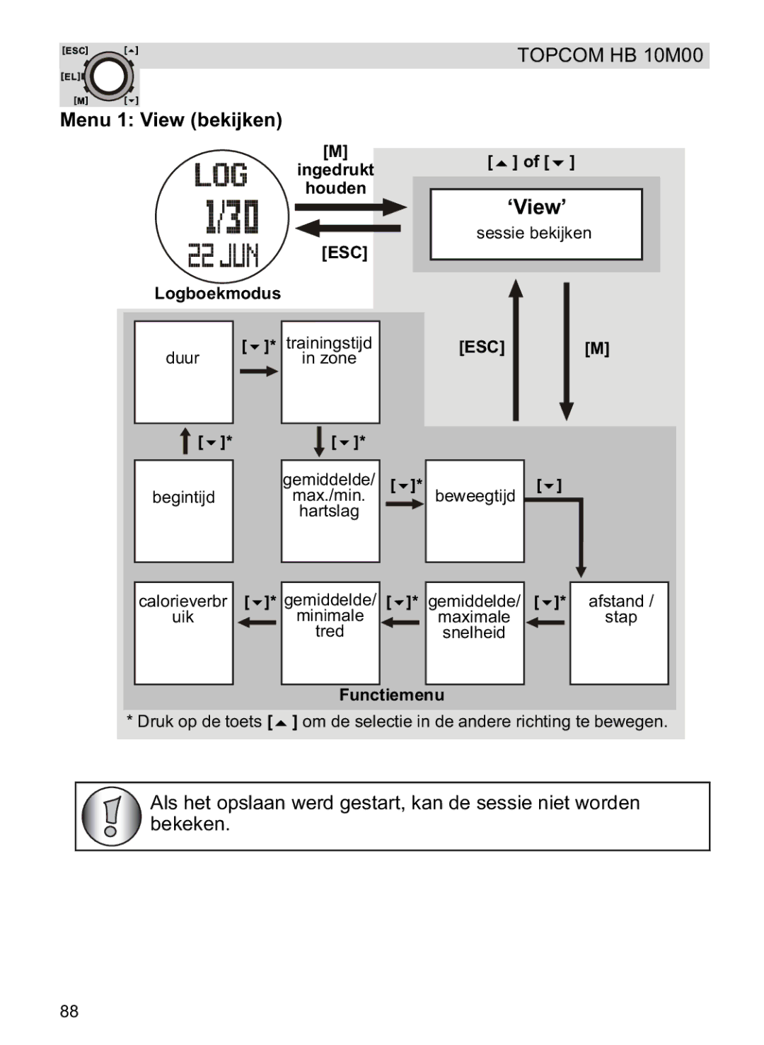 Topcom HB 10M00 manual Menu 1 View bekijken, Logboekmodus Duur Trainingstijd Zone 