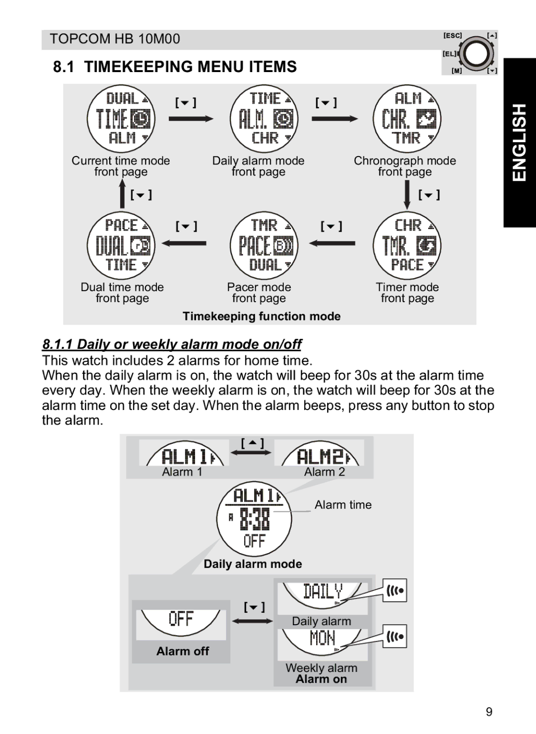 Topcom HB 10M00 manual Timekeeping Menu Items, Daily alarm mode, Alarm off, Alarm on 