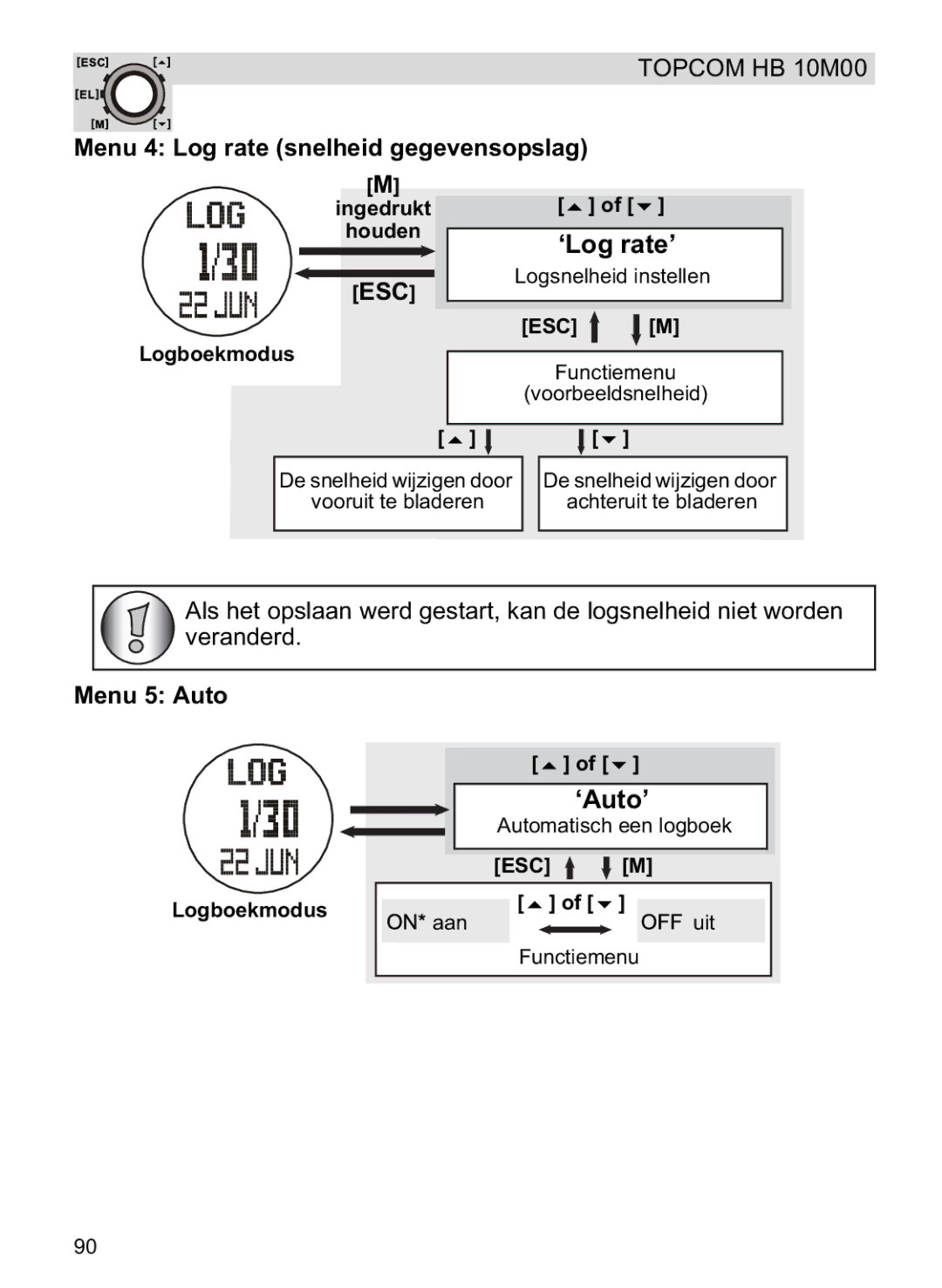 Topcom HB 10M00 manual Menu 4 Log rate snelheid gegevensopslag, Automatisch een logboek, Aan Uit 