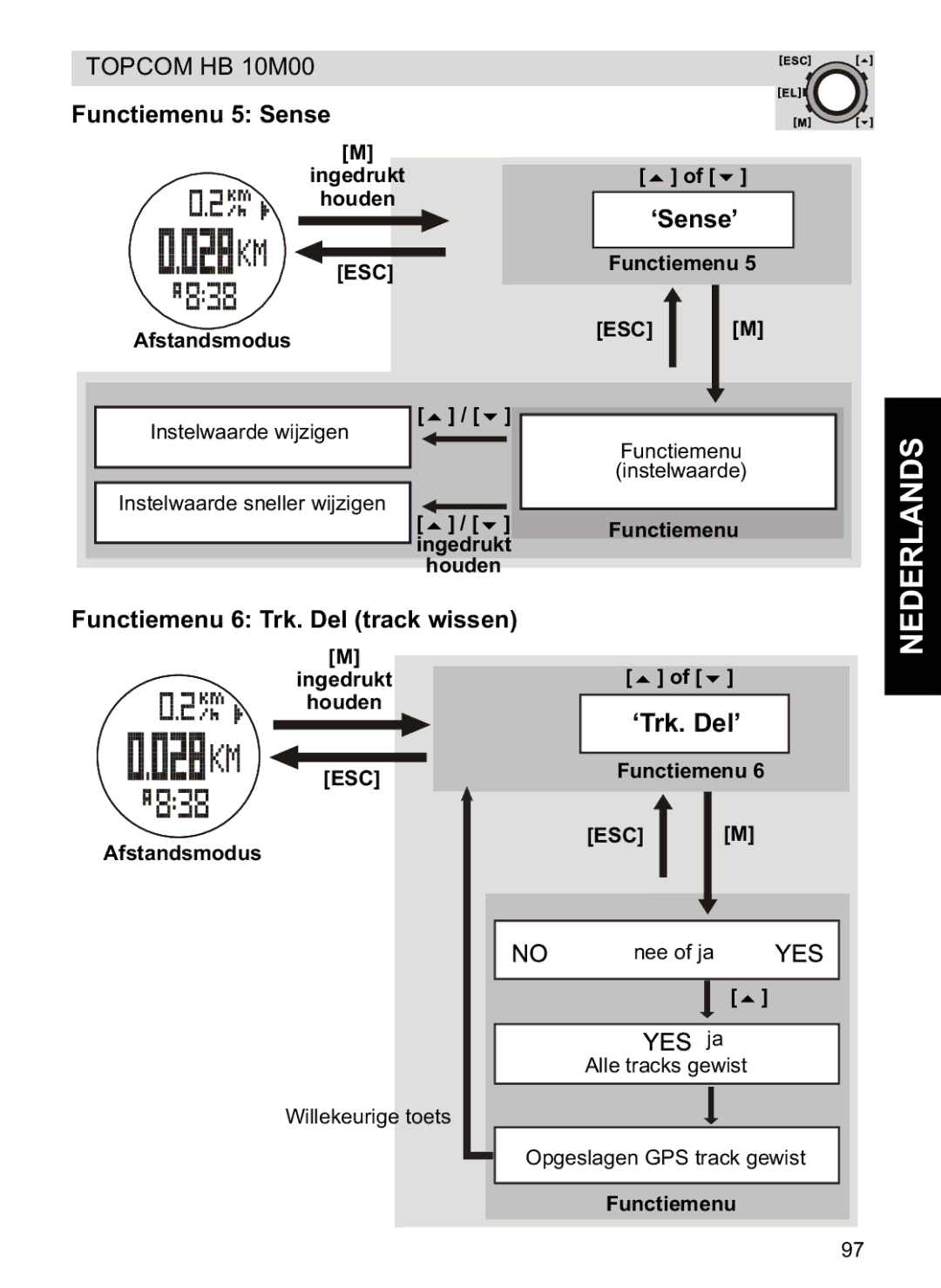 Topcom HB 10M00 manual Functiemenu 5 Sense, Functiemenu 6 Trk. Del track wissen 