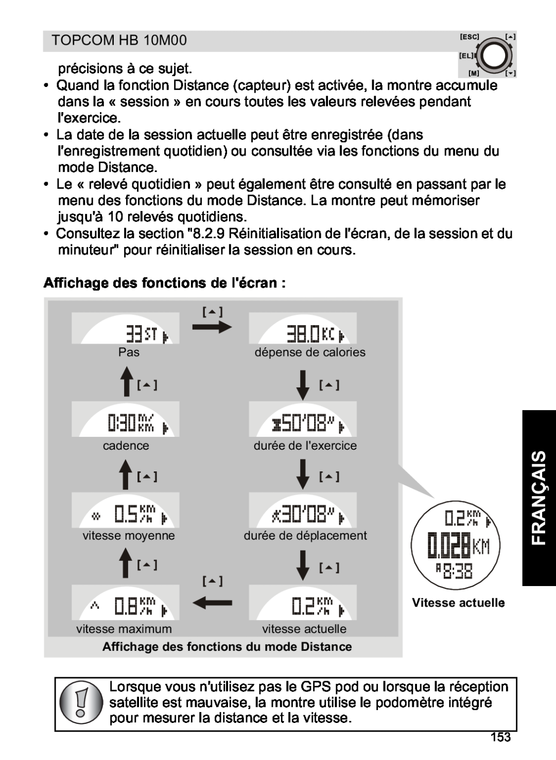 Topcom HB 10M00 manual Affichage des fonctions de lécran, Français 