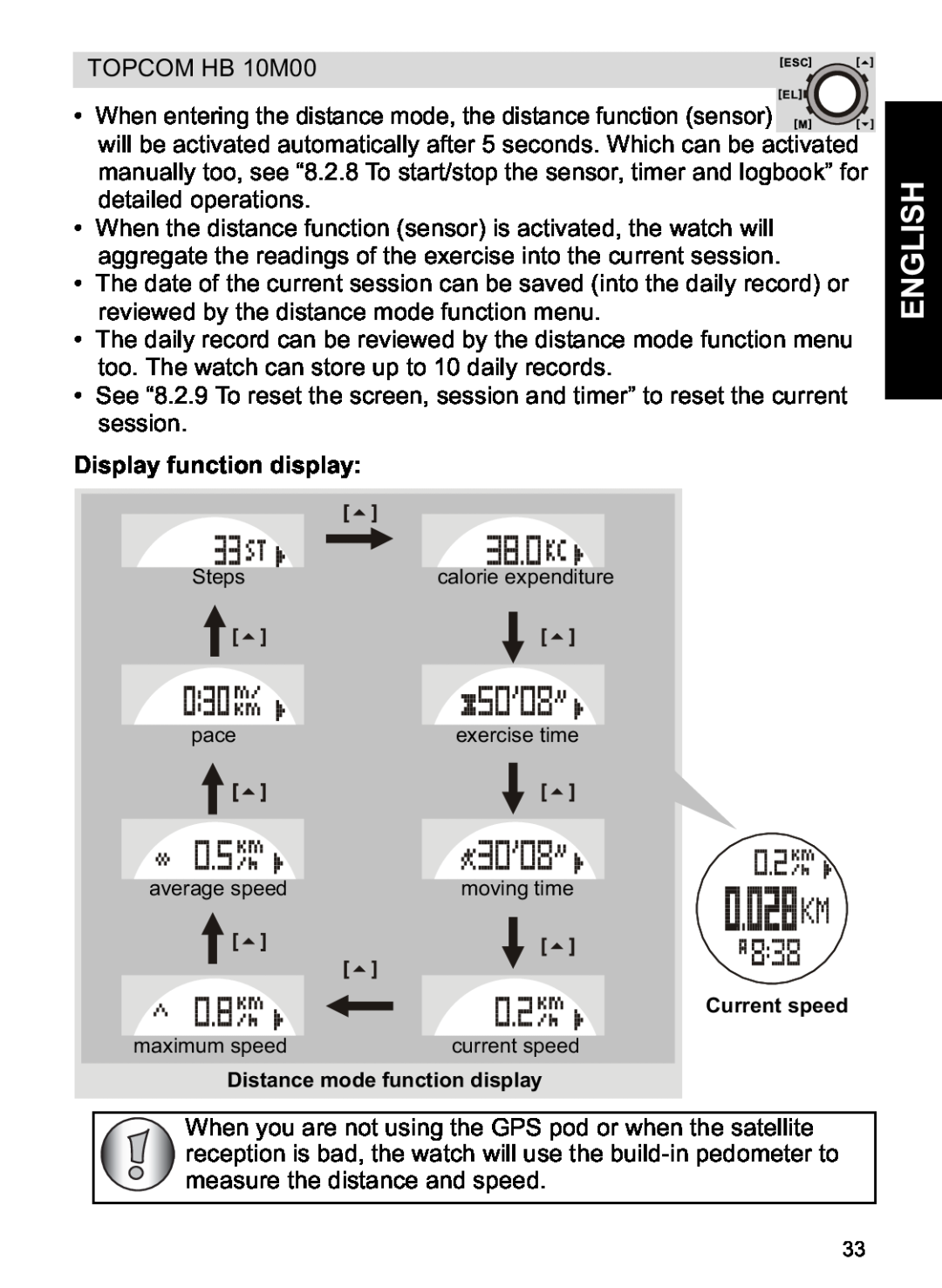Topcom HB 10M00 manual Display function display, English 