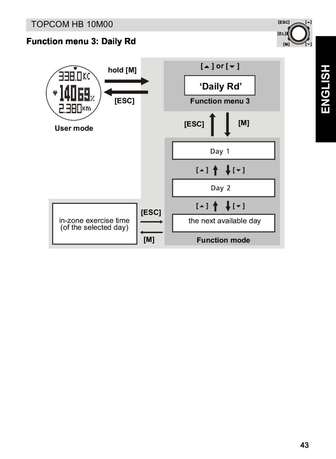 Topcom HB 10M00 manual English, ‘Daily Rd’, Function menu 3 Daily Rd 