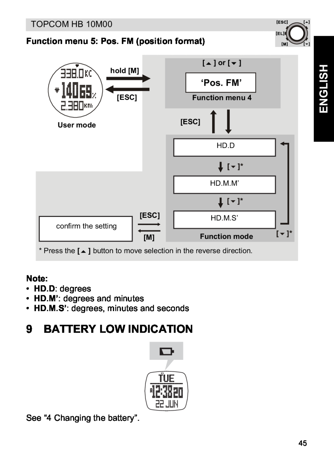 Topcom HB 10M00 manual Battery Low Indication, ‘Pos. FM’, Function menu 5 Pos. FM position format, English 