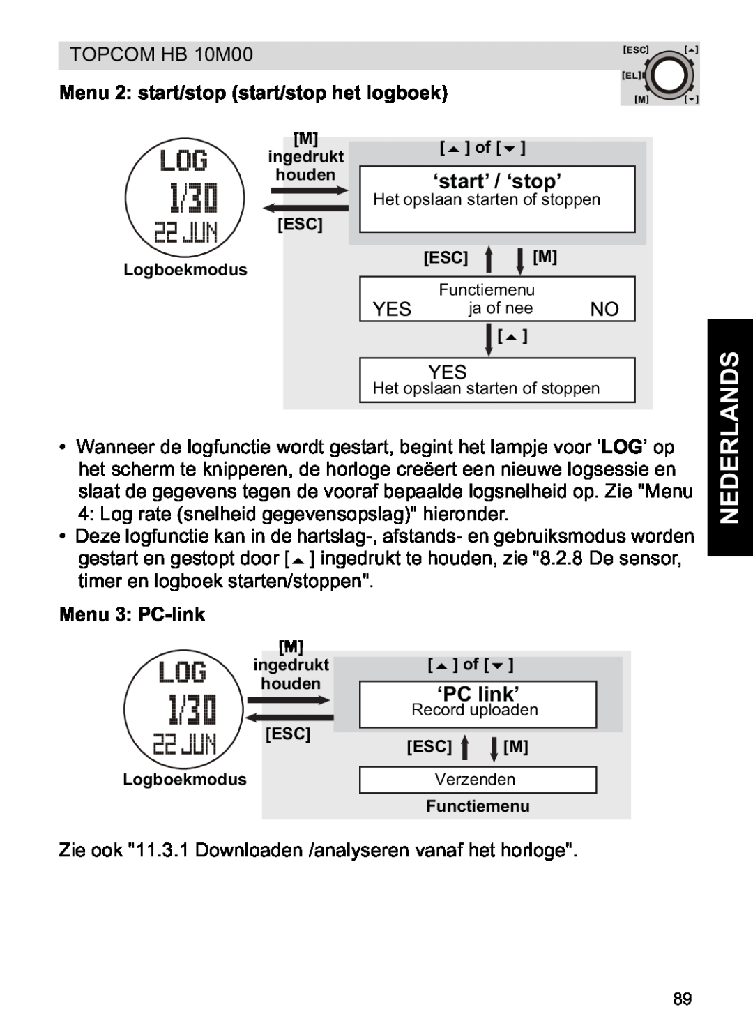 Topcom HB 10M00 manual Menu 2 start/stop start/stop het logboek, Menu 3 PC-link, Nederlands, ‘start’ / ‘stop’, ‘PC link’ 