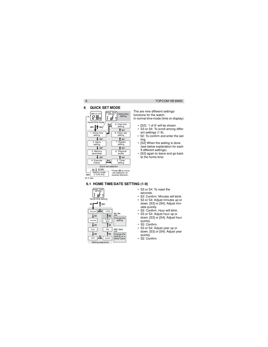 Topcom HB 6M00 manual Quick SET Mode, Home TIME/DATE Setting 