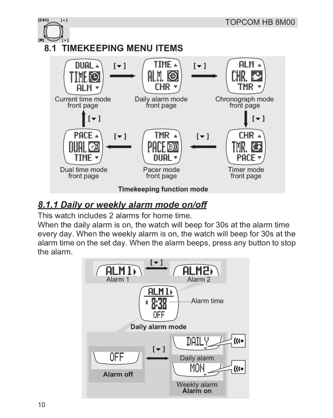 Topcom HB 8M00 manual Timekeeping Menu Items, Daily or weekly alarm mode on/off 