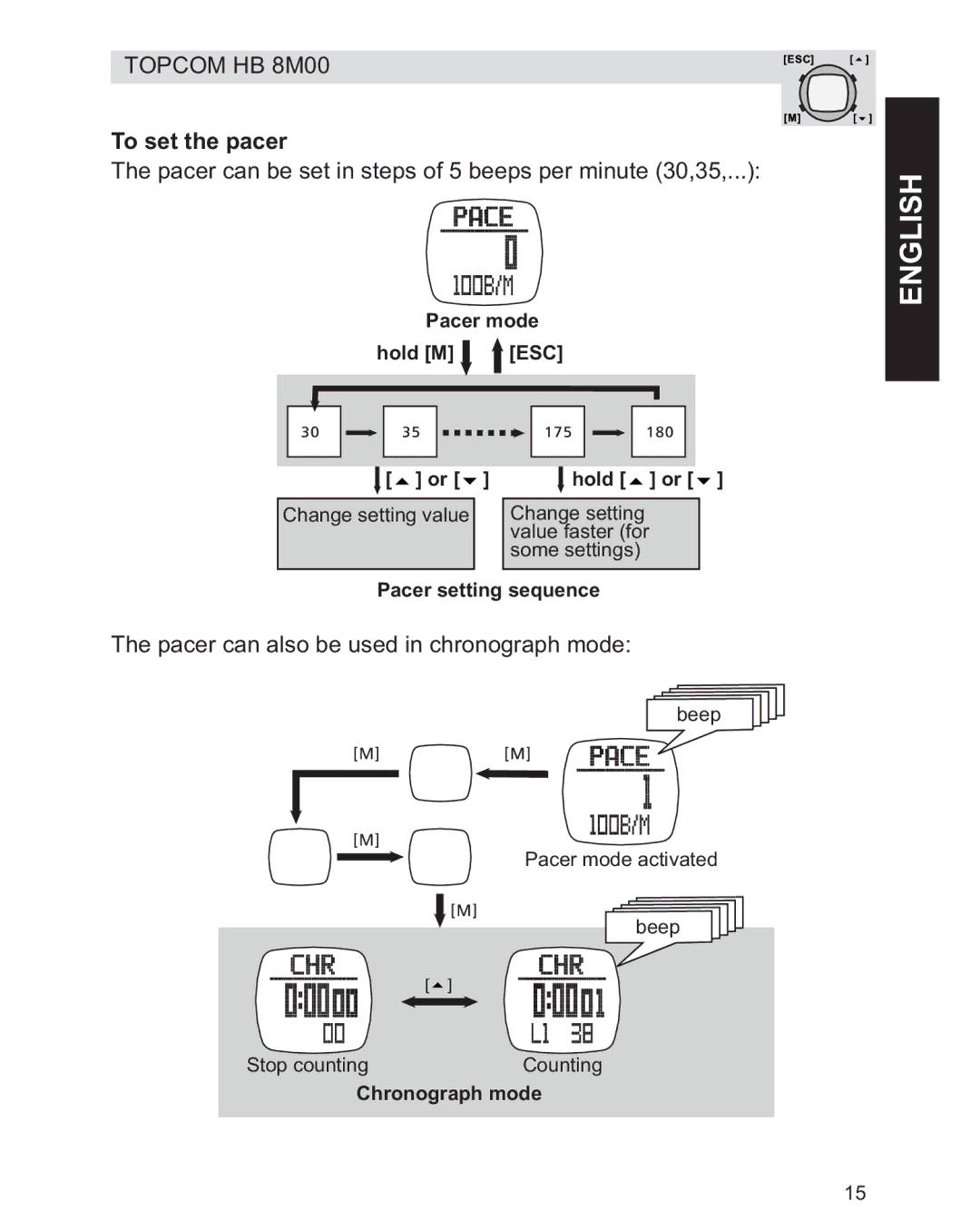 Topcom HB 8M00 manual To set the pacer, Pacer can be set in steps of 5 beeps per minute 30,35 