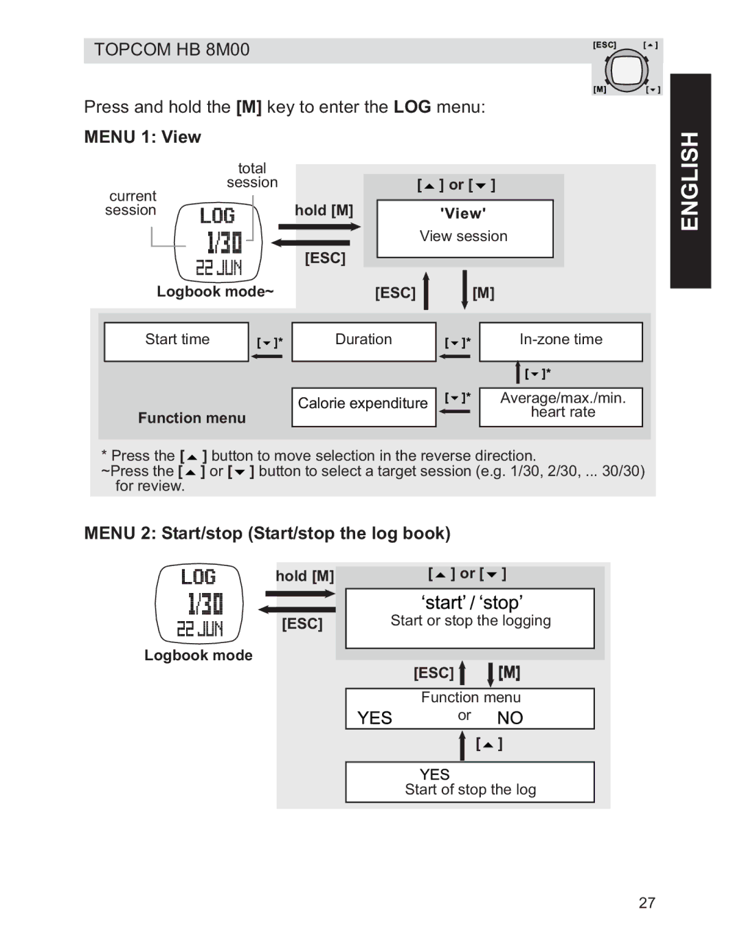 Topcom HB 8M00 manual Menu 1 View, Menu 2 Start/stop Start/stop the log book 