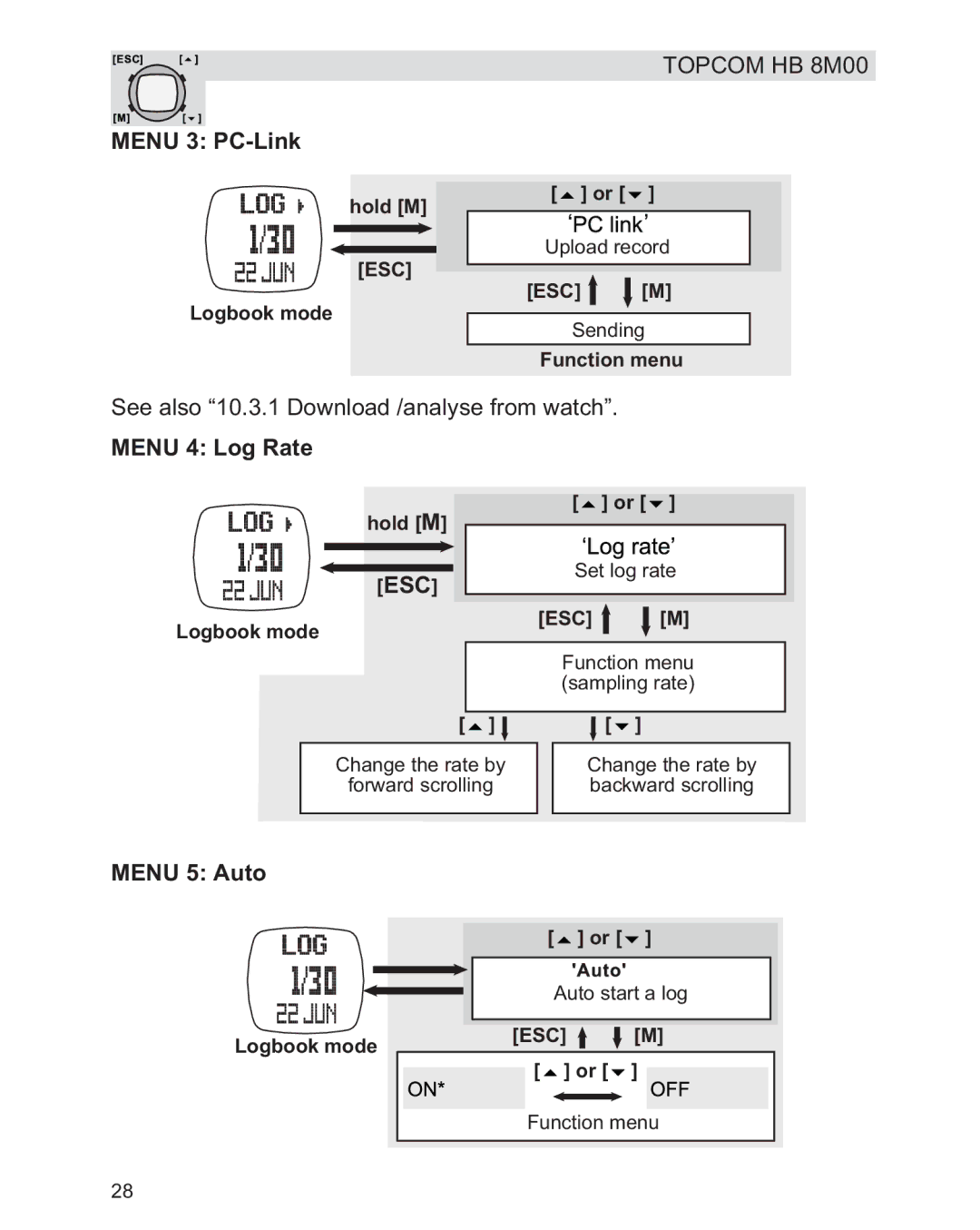Topcom HB 8M00 manual Menu 3 PC-Link, Menu 4 Log Rate, Menu 5 Auto 