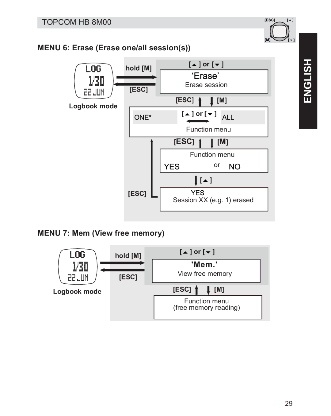 Topcom HB 8M00 manual Menu 6 Erase Erase one/all sessions, Esc, Menu 7 Mem View free memory 