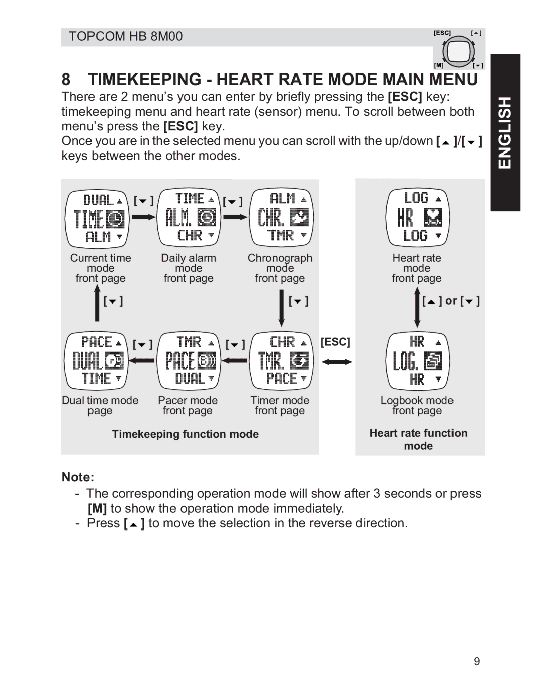 Topcom HB 8M00 manual Timekeeping Heart Rate Mode Main Menu 