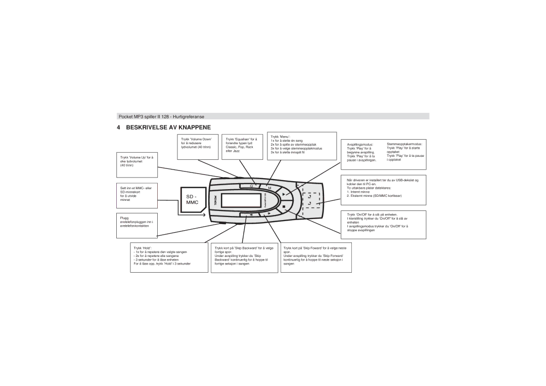 Topcom II 128 manual Beskrivelse AV Knappene 