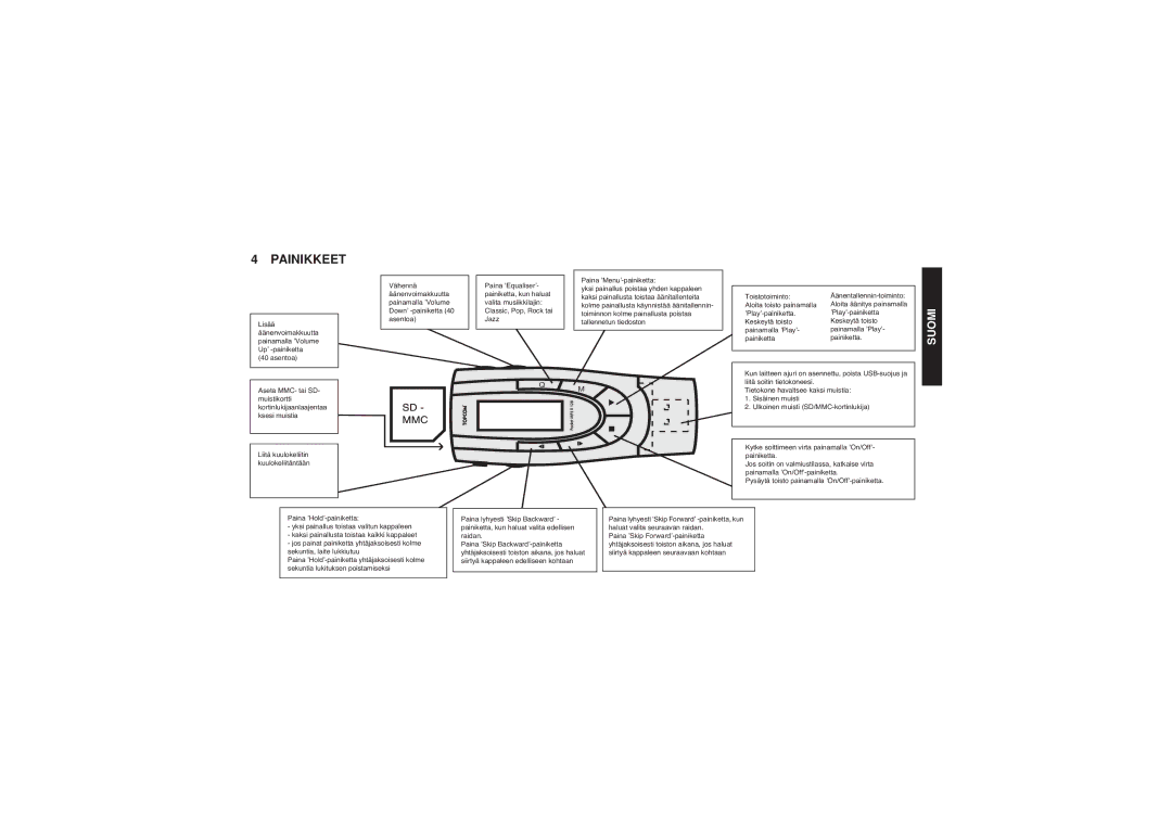 Topcom II 128 manual Painikkeet, Paina ’Menu’-painiketta 