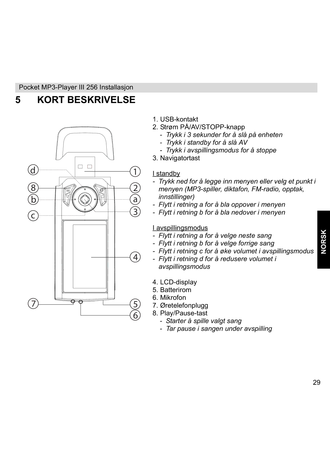 Topcom III manual USB-kontakt Strøm PÅ/AV/STOPP-knapp 