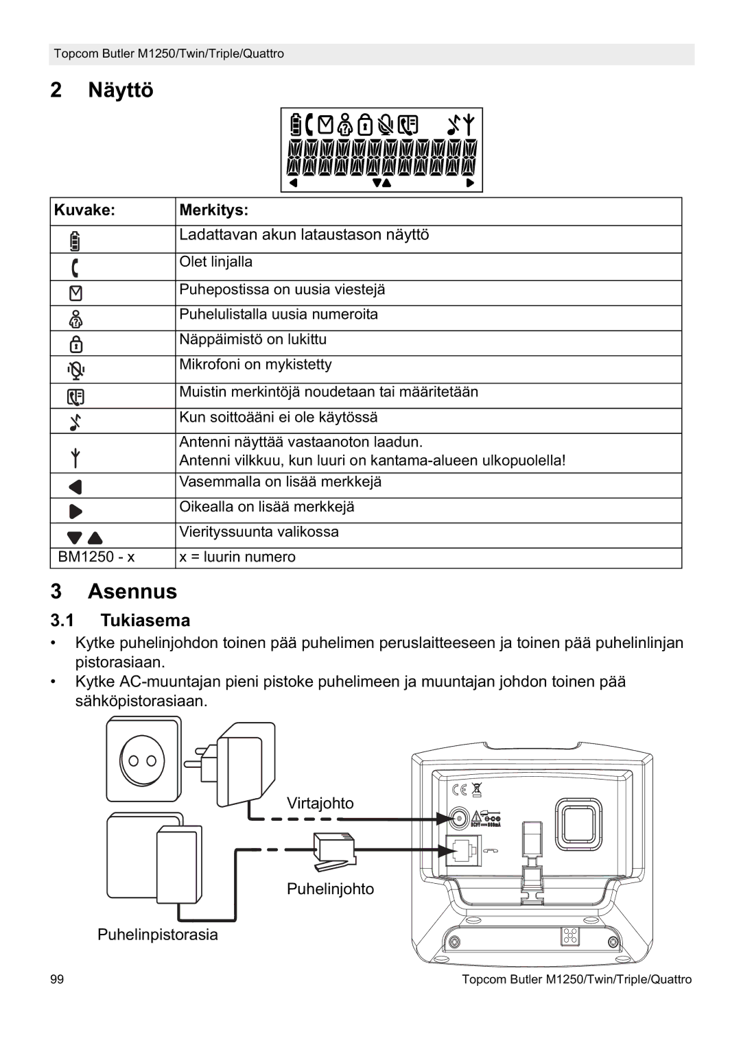 Topcom M1250 manual Näyttö, Asennus, Tukiasema, Kuvake Merkitys 