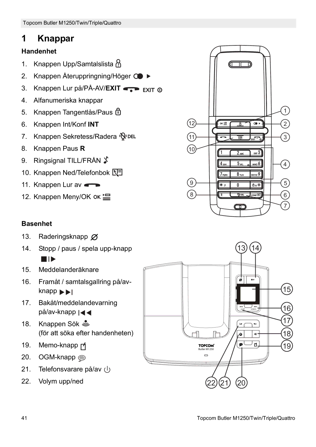 Topcom M1250 manual Knappar, Handenhet, Basenhet 