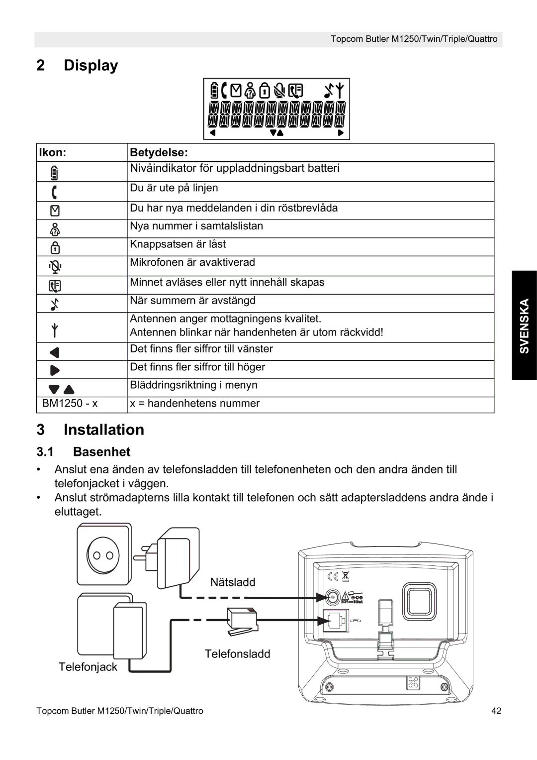 Topcom M1250 manual Basenhet, Ikon Betydelse 