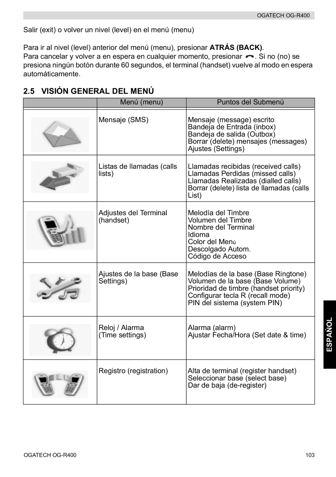 Topcom OG-R400 manual Visión General DEL Menú 