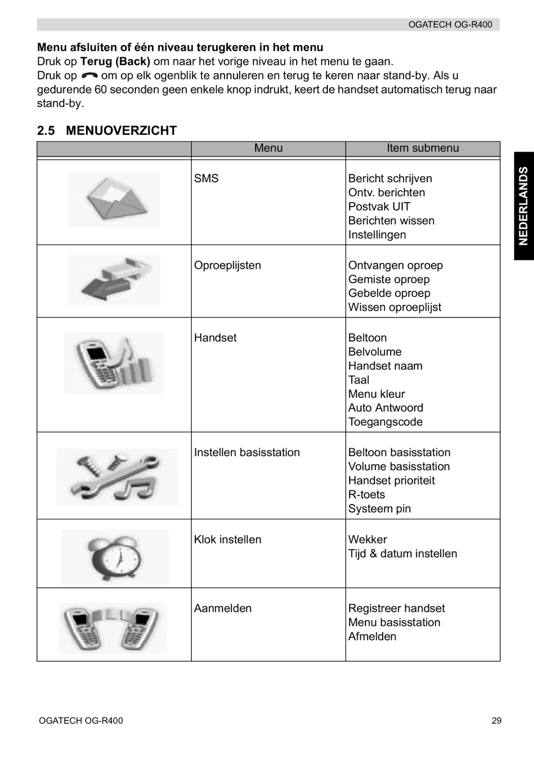 Topcom OG-R400 manual Menuoverzicht, Menu afsluiten of één niveau terugkeren in het menu 