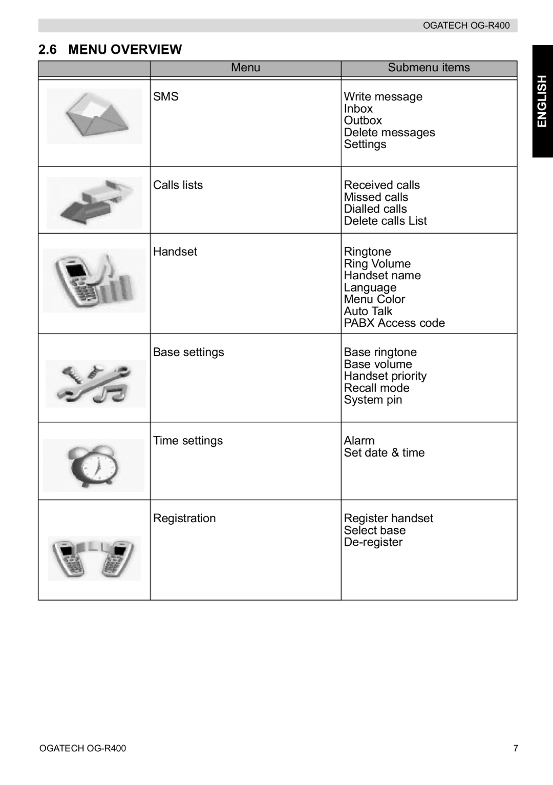 Topcom OG-R400 manual Menu Overview, Sms 