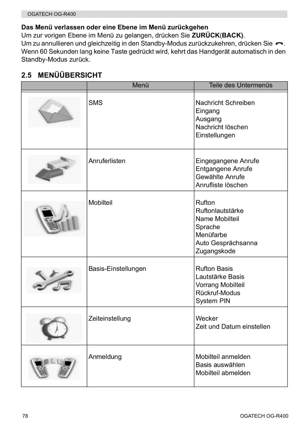 Topcom OG-R400 manual Menüübersicht, Das Menü verlassen oder eine Ebene im Menü zurückgehen 