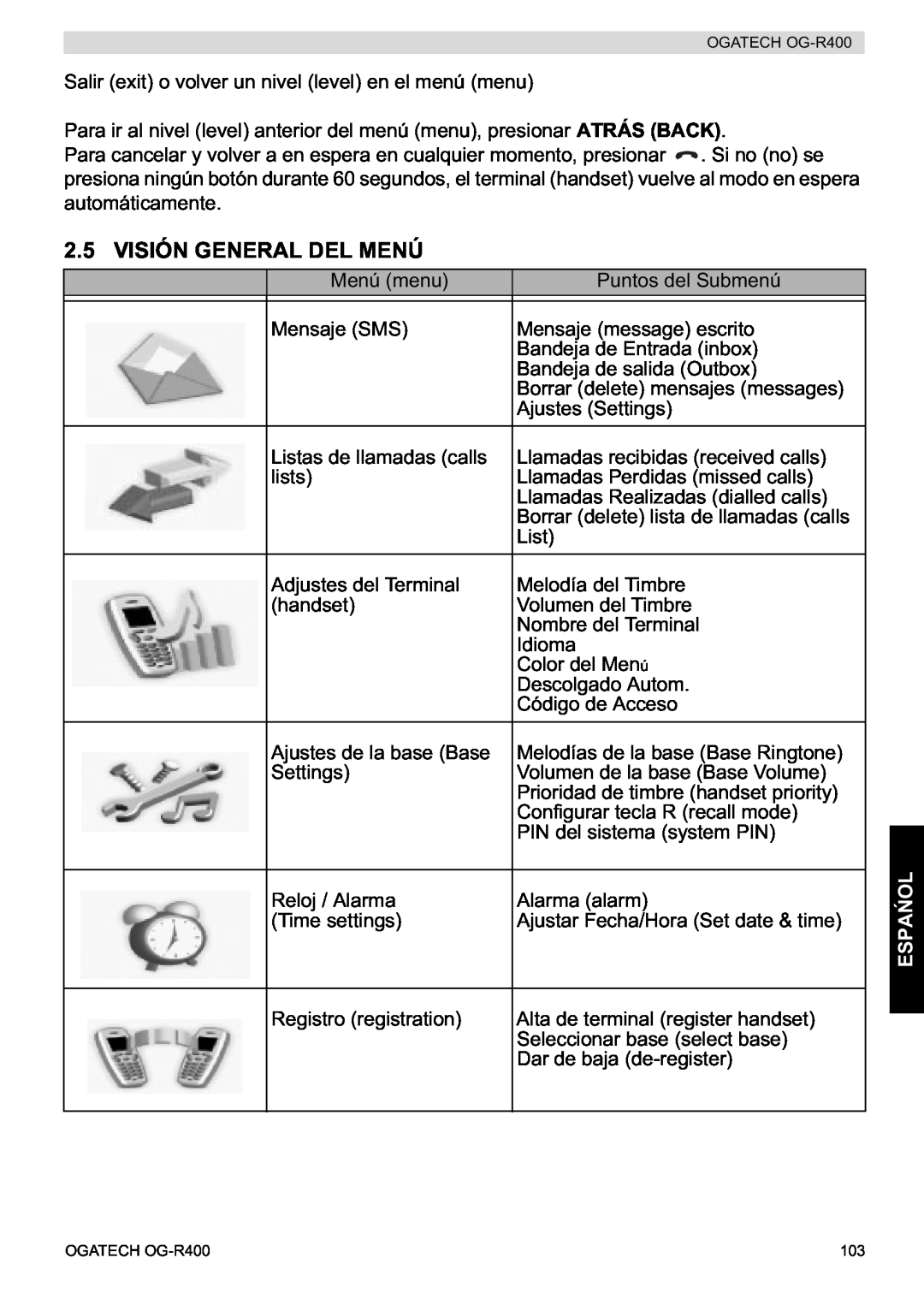 Topcom OG-R400 manual Visión General Del Menú, Espa 