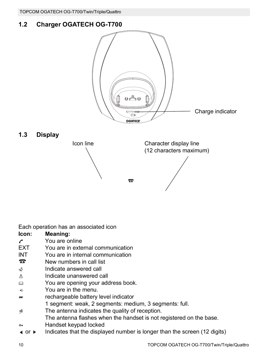 Topcom manual Charger Ogatech OG-T700, Display, Icon Meaning 