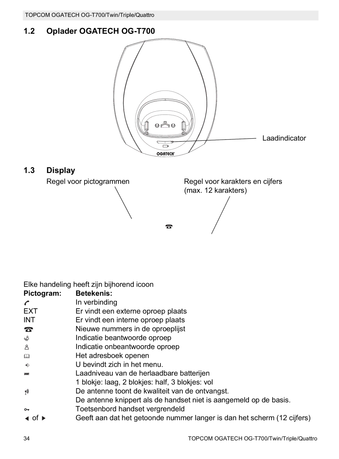 Topcom manual Oplader Ogatech OG-T700, Pictogram Betekenis 