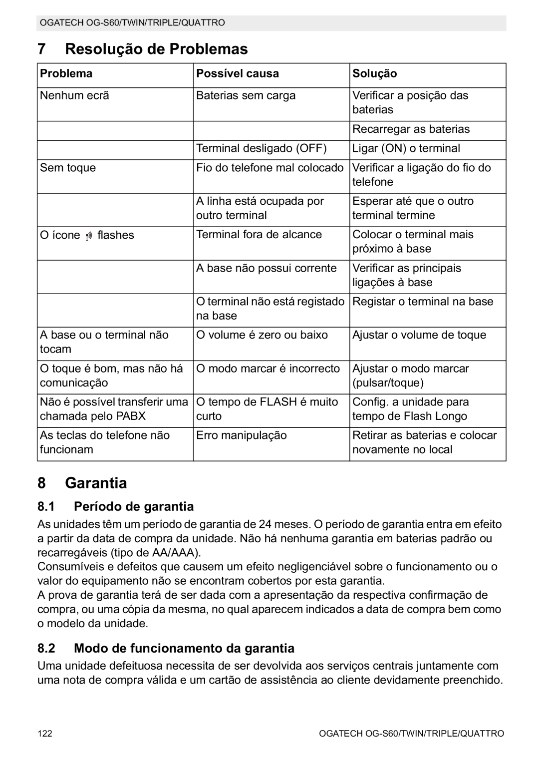 Topcom OGATECH OG-S60 manual do utilizador Resolução de Problemas, Período de garantia, Modo de funcionamento da garantia 