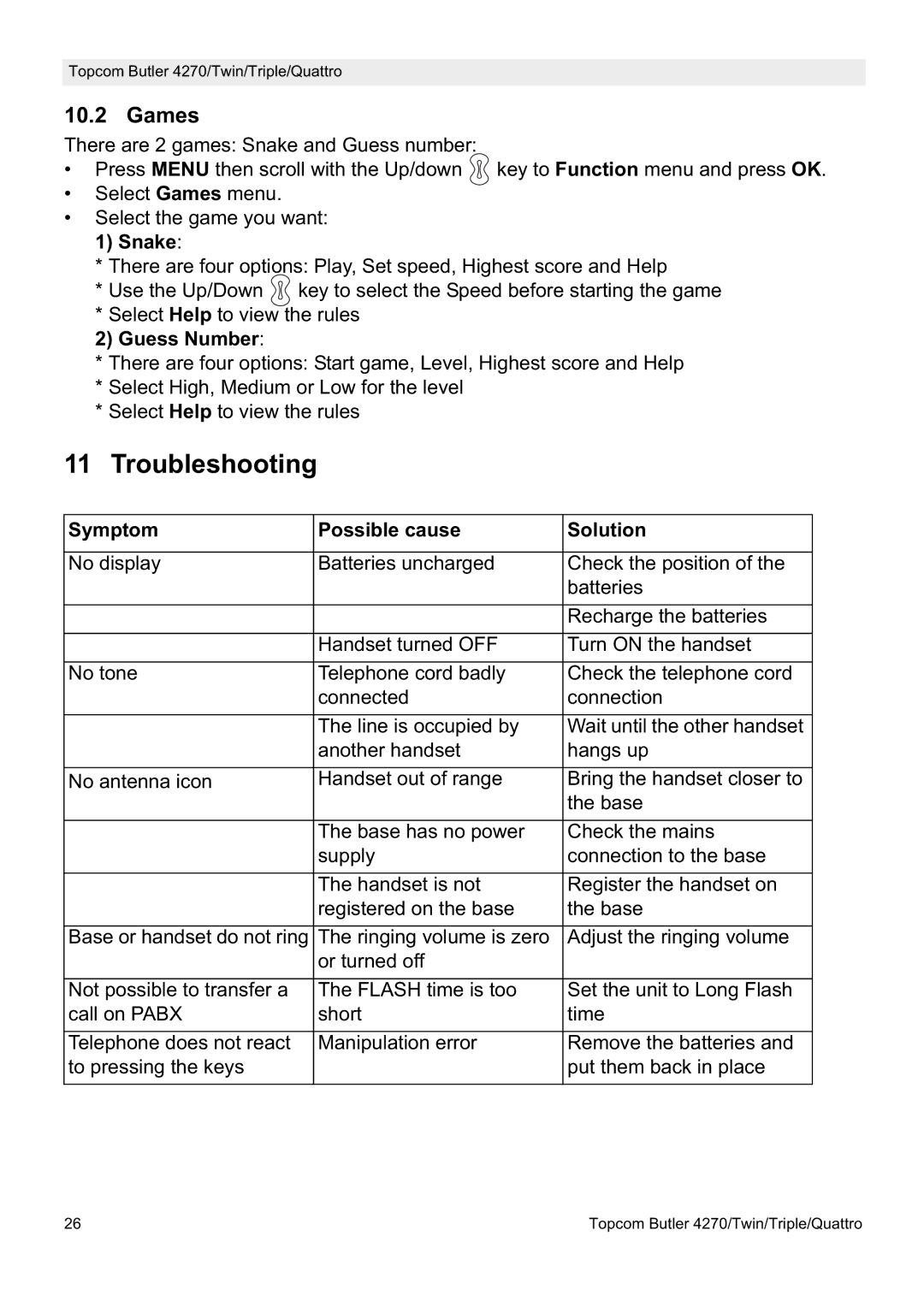 Topcom Triple, Quatro, Twin, 4270 manual Troubleshooting, Games, Snake, Guess Number, Symptom Possible cause Solution 