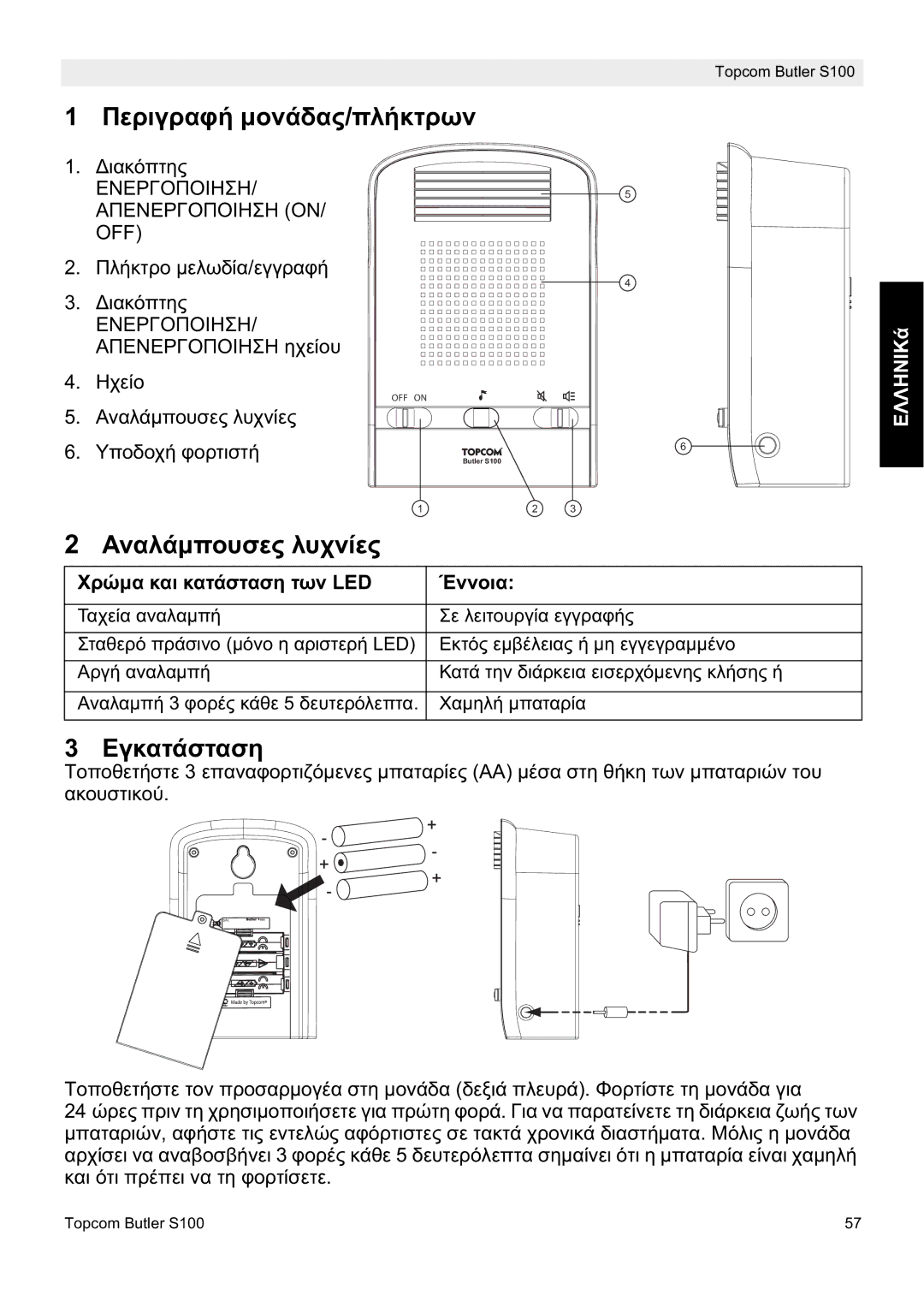 Topcom S100 manual do utilizador ȆİȡȚȖȡĮĳȒ ȝȠȞȐįĮȢ/ʌȜȒțĲȡȦȞ, ȊȡȫȝĮ țĮȚ țĮĲȐıĲĮıȘ ĲȦȞ LED ǱȞȞȠȚĮ 