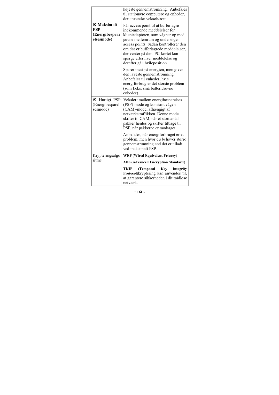 Topcom U8006178 manual ~ Maksimalt PSP Energibesprar elsesmode 