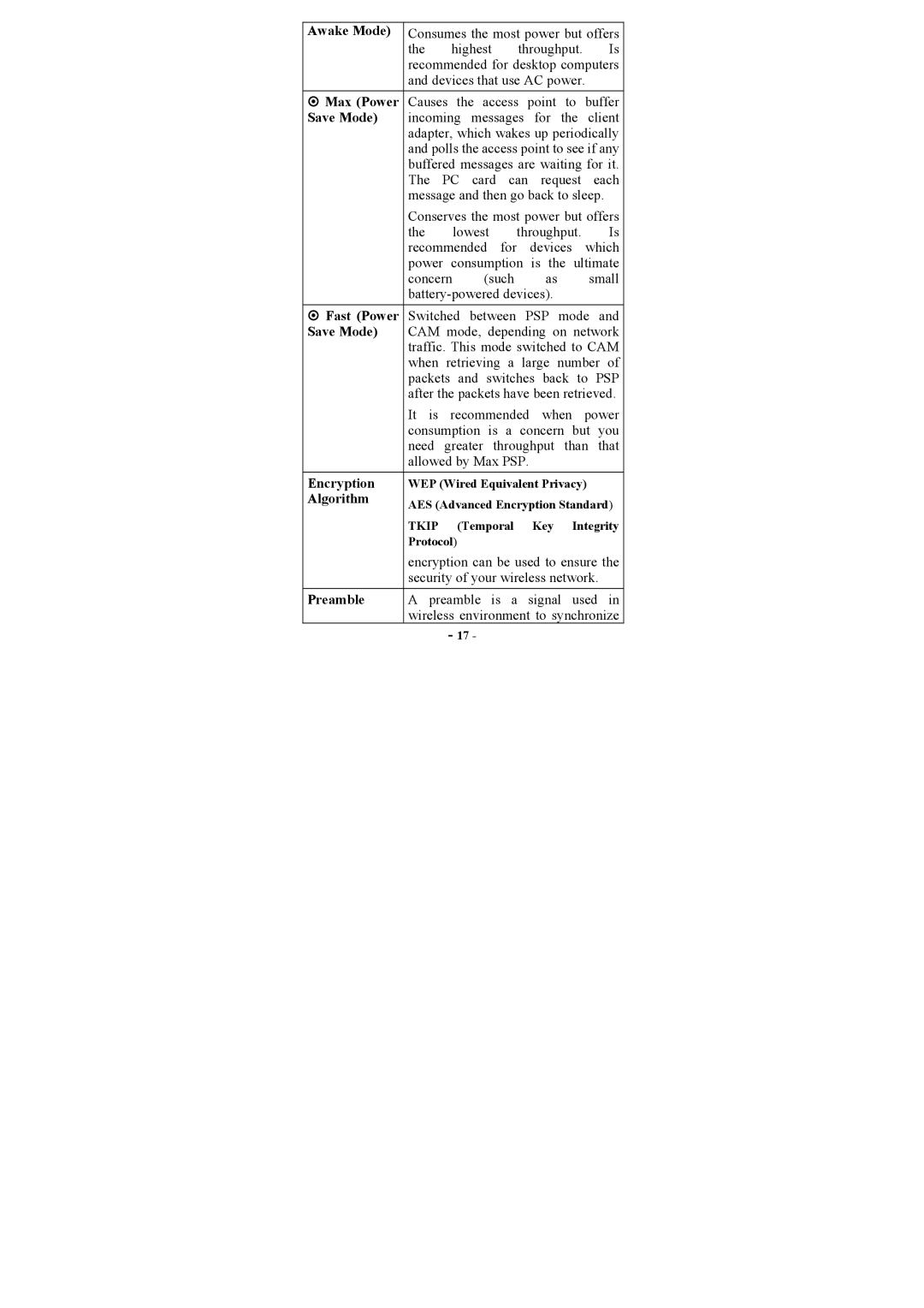 Topcom U8006178 manual Encryption Algorithm Preamble 