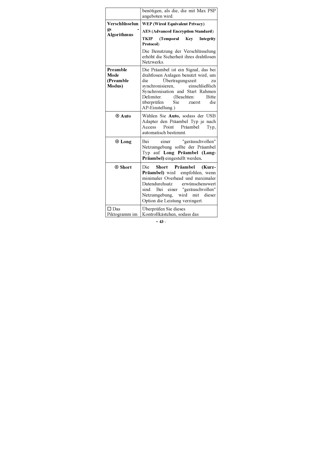 Topcom U8006178 manual Algorithmus, Preamble 