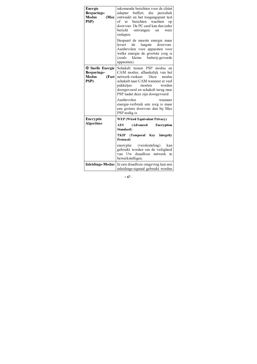 Topcom U8006178 manual Besparings, Encryptie, Algoritme 