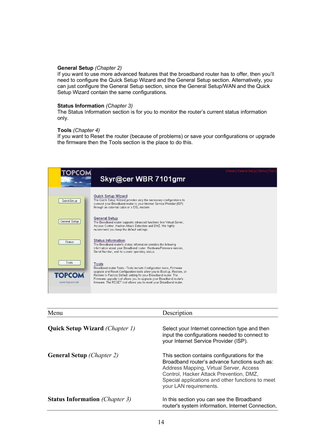 Topcom WBR 7101GMR manual Menu Description, Quick Setup Wizard Chapter, General Setup Chapter, Status Information Chapter 
