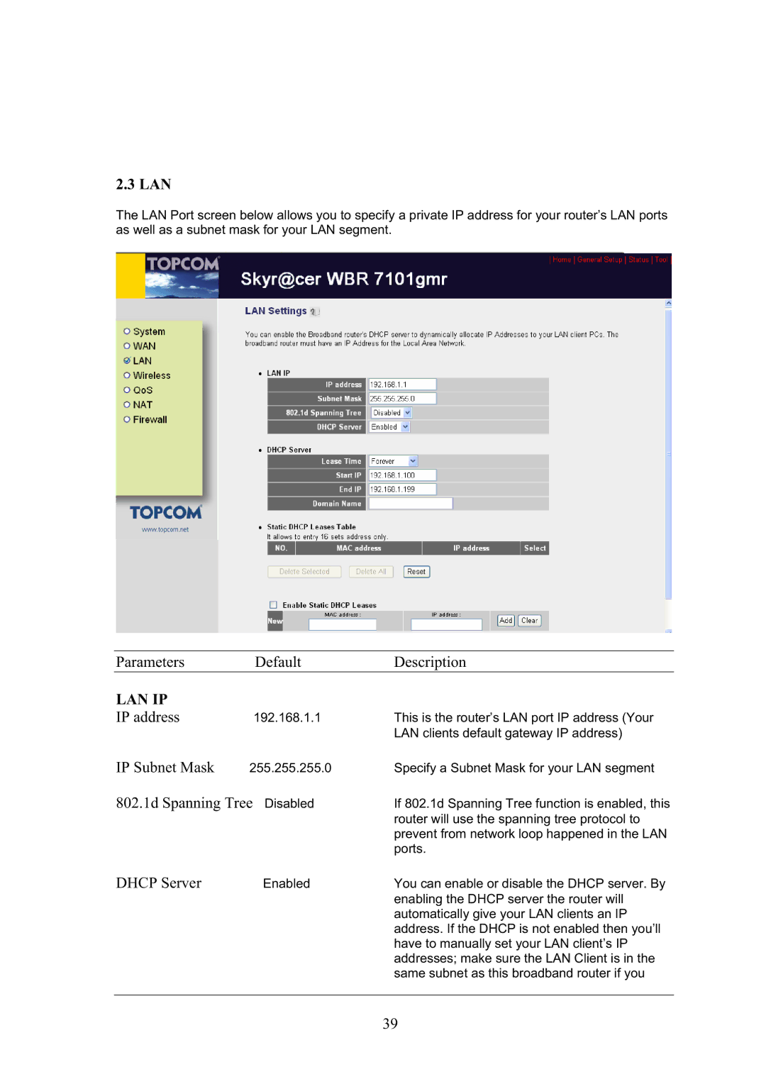 Topcom WBR 7101GMR manual Parameters Default Description, IP Subnet Mask, 802.1d Spanning Tree Disabled, Dhcp Server 