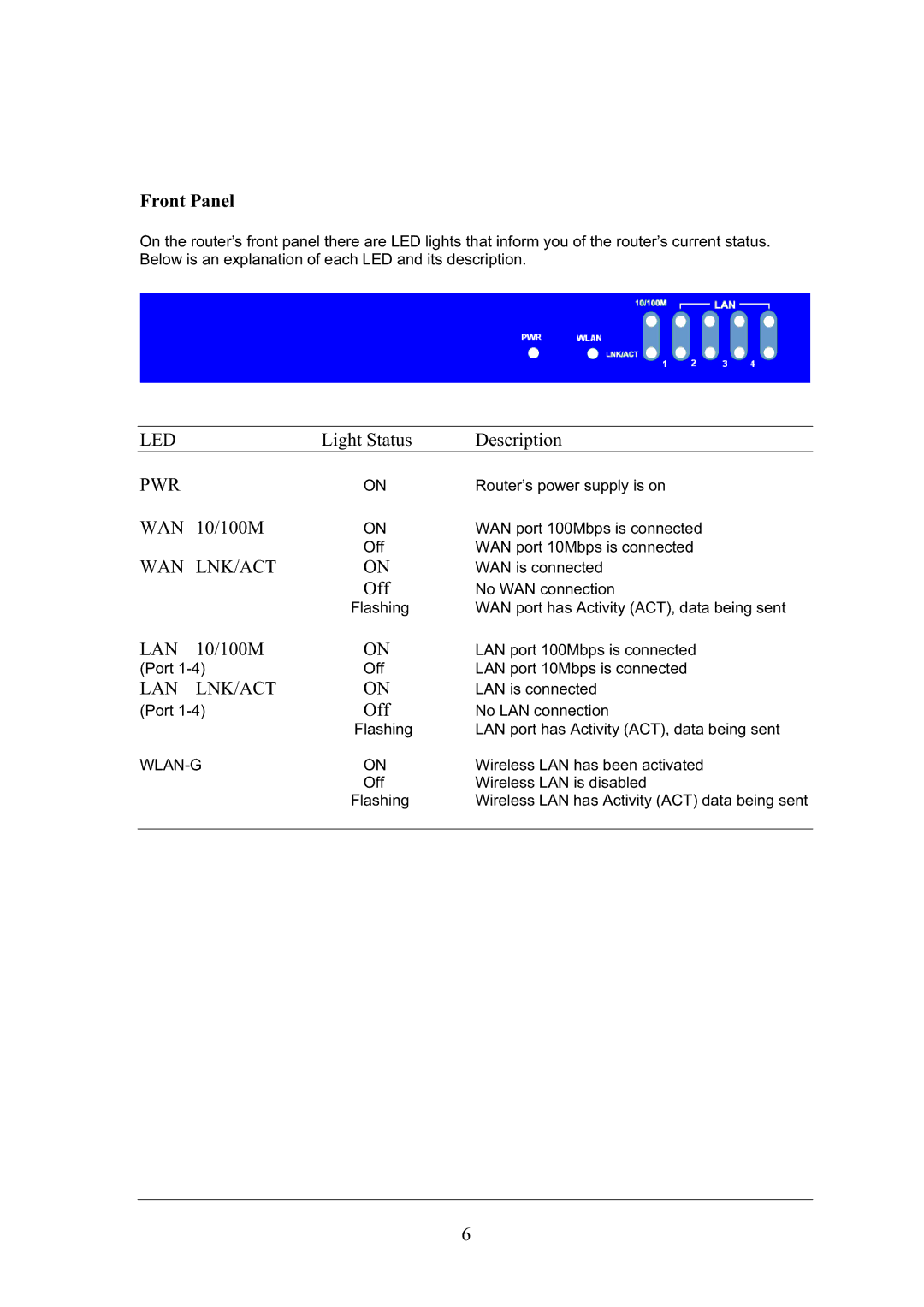 Topcom WBR 7101GMR manual Front Panel, Light Status Description, WAN 10/100M, Off 