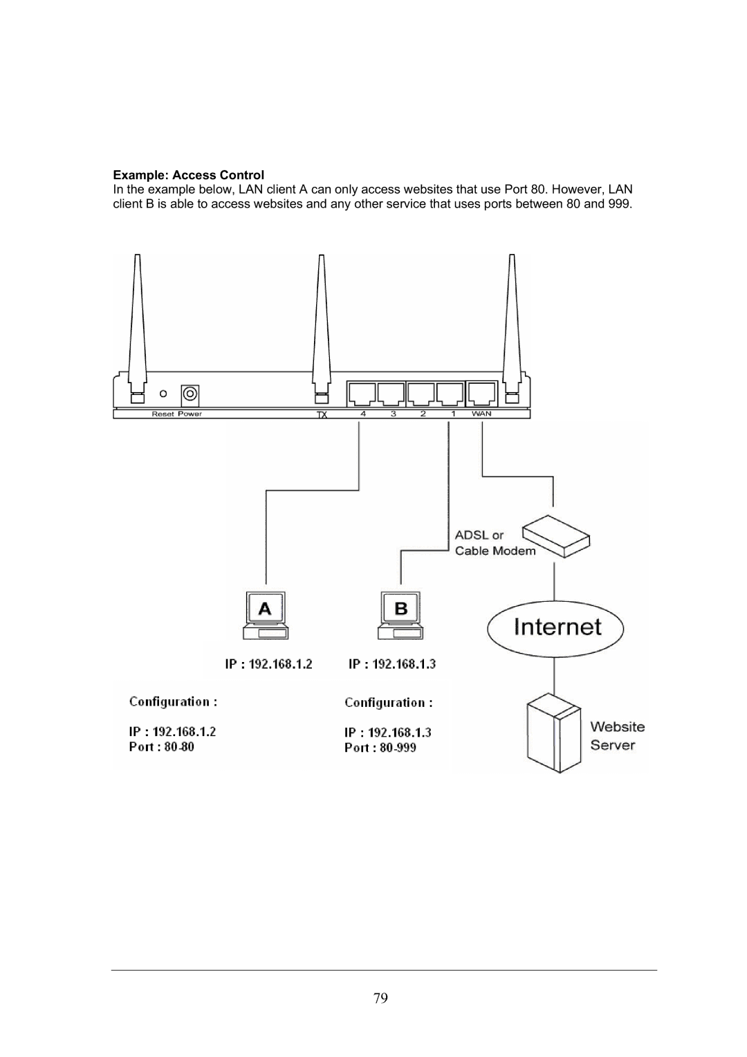 Topcom WBR 7101GMR manual Example Access Control 